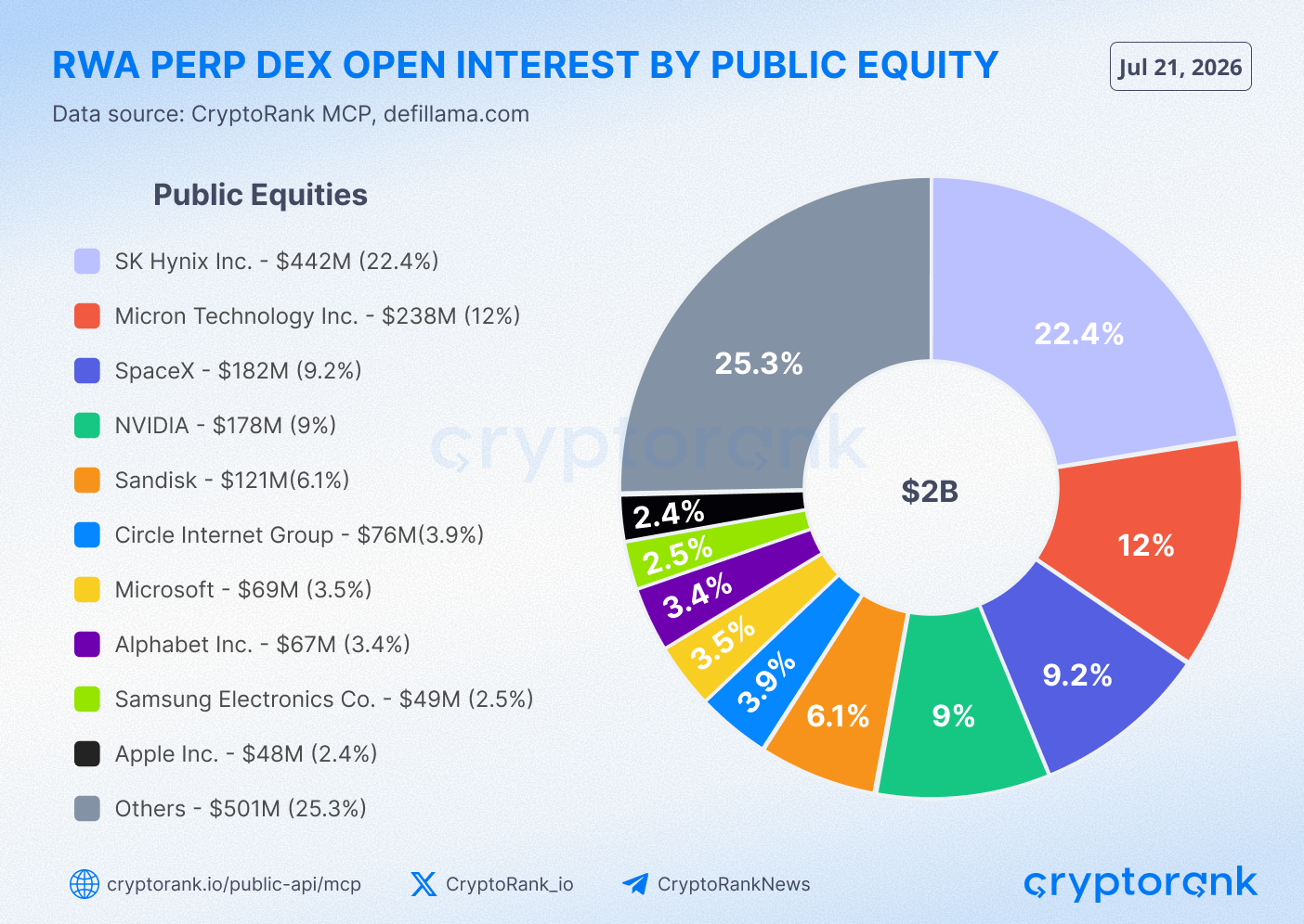 From DeFi to TradFi: How Crypto Exchanges Are Entering the Financial Markets