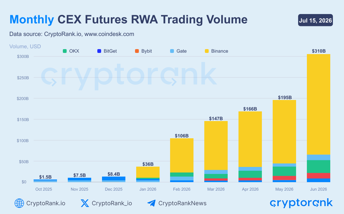 From DeFi to TradFi: How Crypto Exchanges Are Entering the Financial Markets