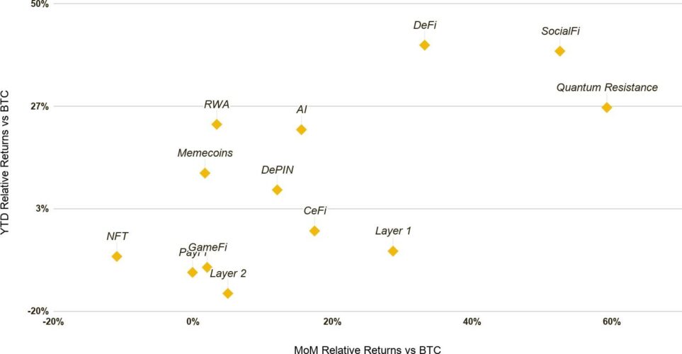 Monthly Market Insights June 2026