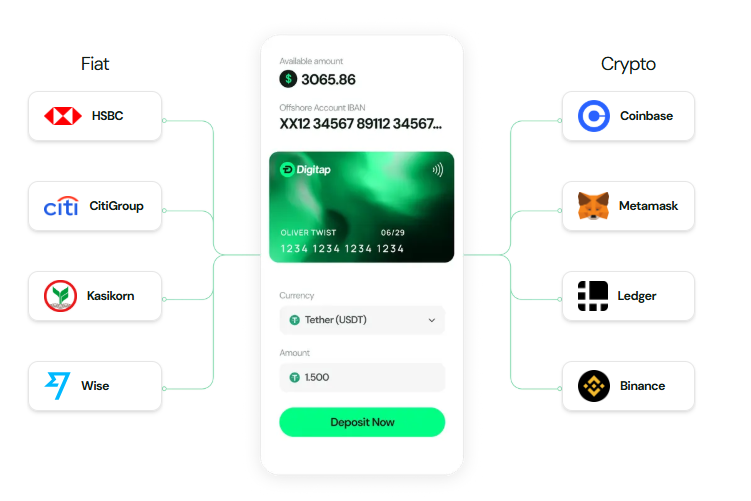 Digitap’s Utility Puts It High On Crypto To Buy Now Lists