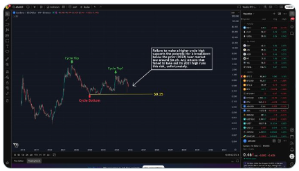 Digitap’s Black Friday Event Featuring a $1M Prize Pool Steals the Spotlight From Declining ADA & HYPE