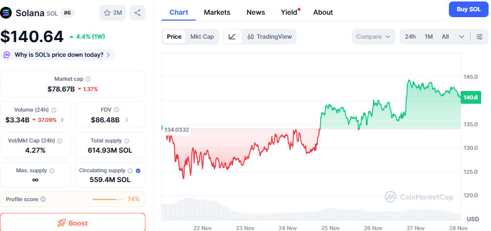 96 Hours of Unique Bonuses & Rewards Exceeding $1M Prize Pool Puts $TAP in the Limelight – XRP & SOL Trend Shift