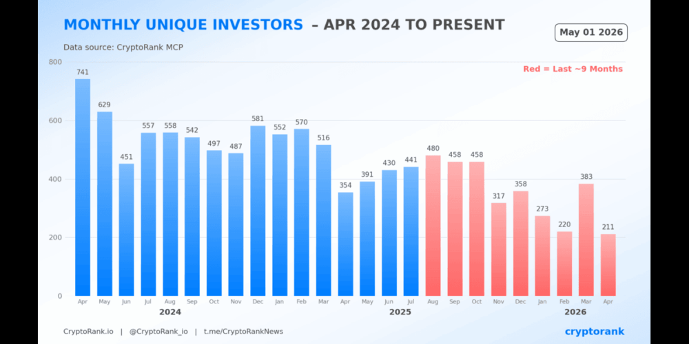 CRYPTORANK ANALYTICS April 2026 Crypto Fundraising Report