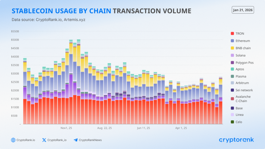 The State of TRON H2 2025: Stablecoin Settlement at Scale Amid Rising Competition