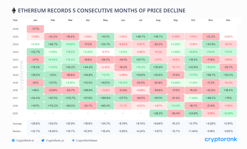 Crypto Market Recap: January 2026