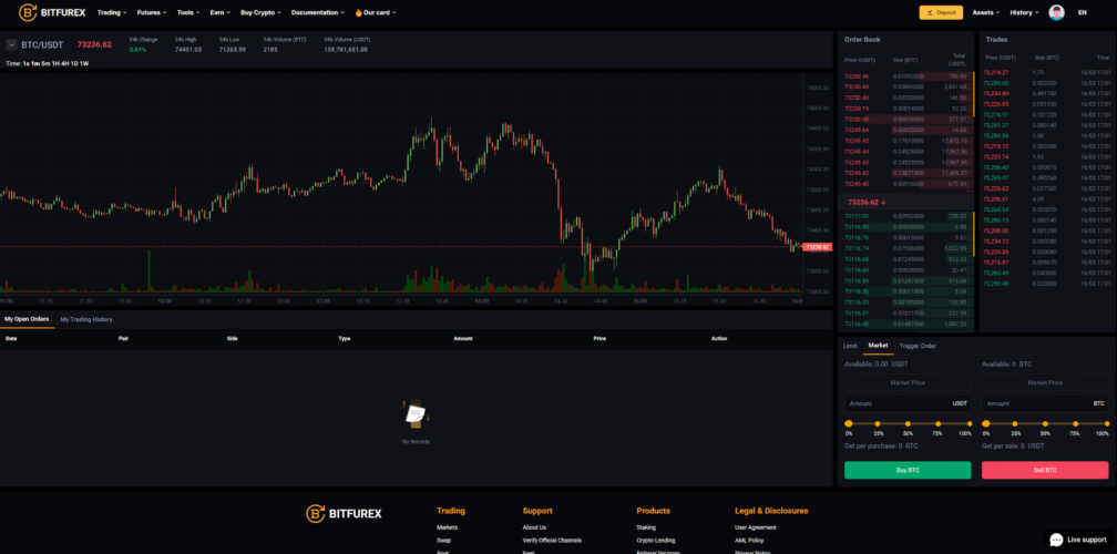 Bitfurex: A Leading Crypto Exchange with a Focus on Innovation