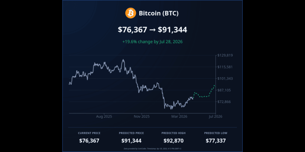 Bitcoin Struggles Below $80,000 as On-Chain Resistance and Fed Uncertainty Weigh on Market