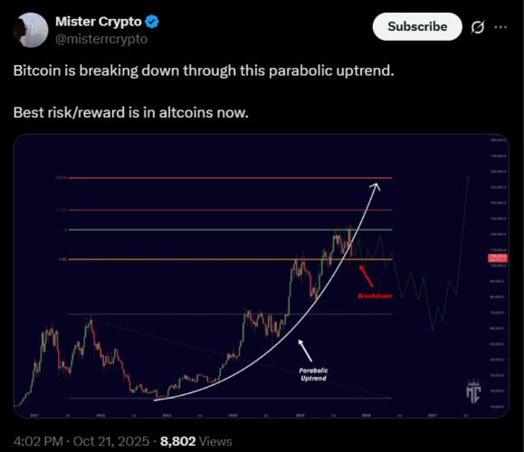 Gold on Track for Biggest One-Day Slide; Bitcoin Draws Rotation Flows; Why Capital Will Funnel into Altcoins Next