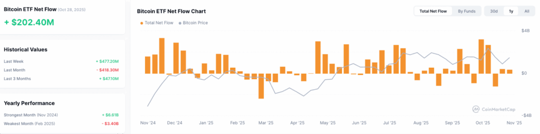 How an All-Time-High Gold Sell-Off Could Push Bitcoin to $200K, and Digitap ($TAP) to $20