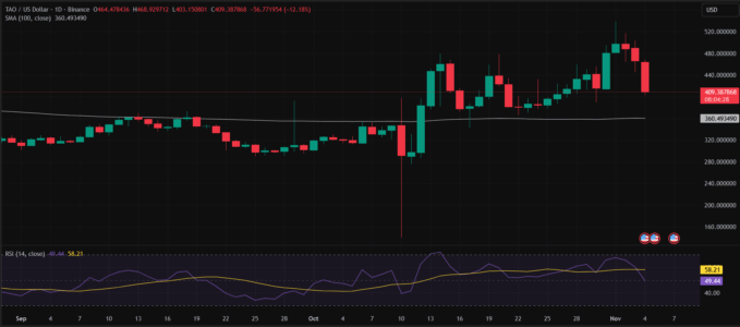 Digitap ($TAP): The Omni-Banking Revolution Redefining PayFi