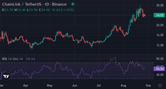 Top Crypto Investment Right Now: Forget XRP or Chainlink, Here's How XYZVerse (XYZ) Is Pulling Whale Money This Week, This Is Why