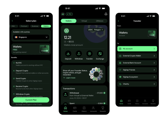 How an All-Time-High Gold Sell-Off Could Push Bitcoin to $200K, and Digitap ($TAP) to $20