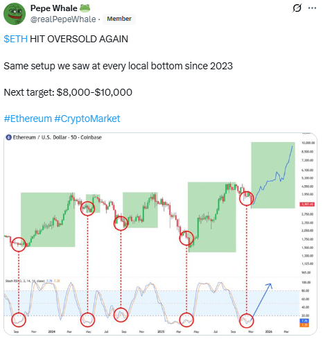 El precio de Ethereum recuperó $ 3,600: ¿qué sigue?