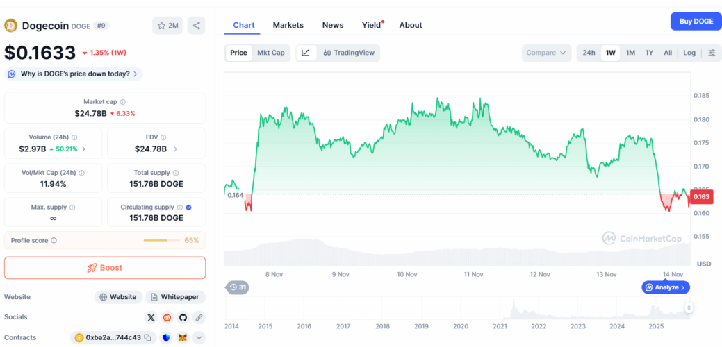 Ripple ETF Sees Positive Inflows: Can the XRP Price Rebound?