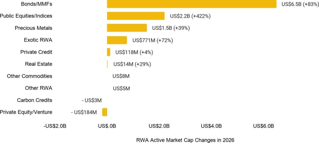 Monthly Market Insights June 2026