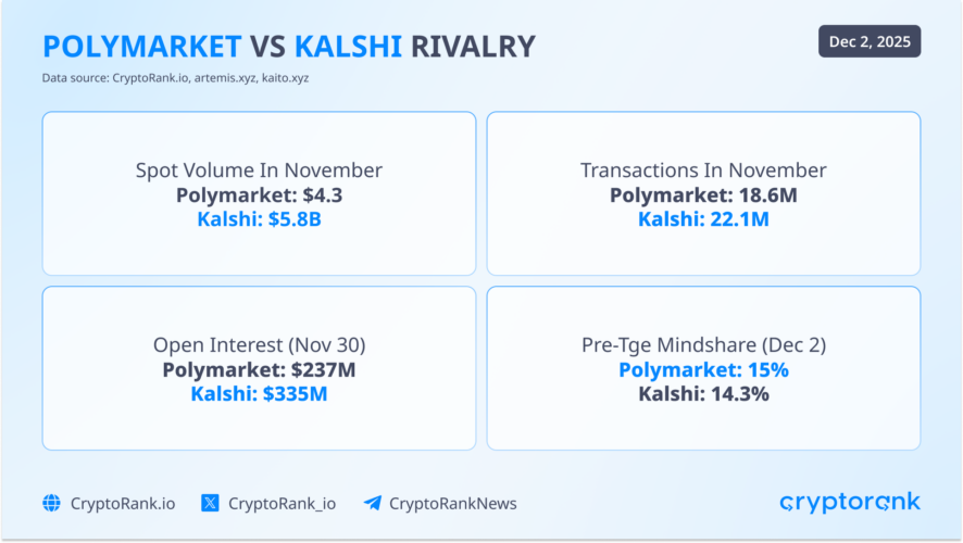 One of The Longest US Shutdowns Hitted Crypto Hard