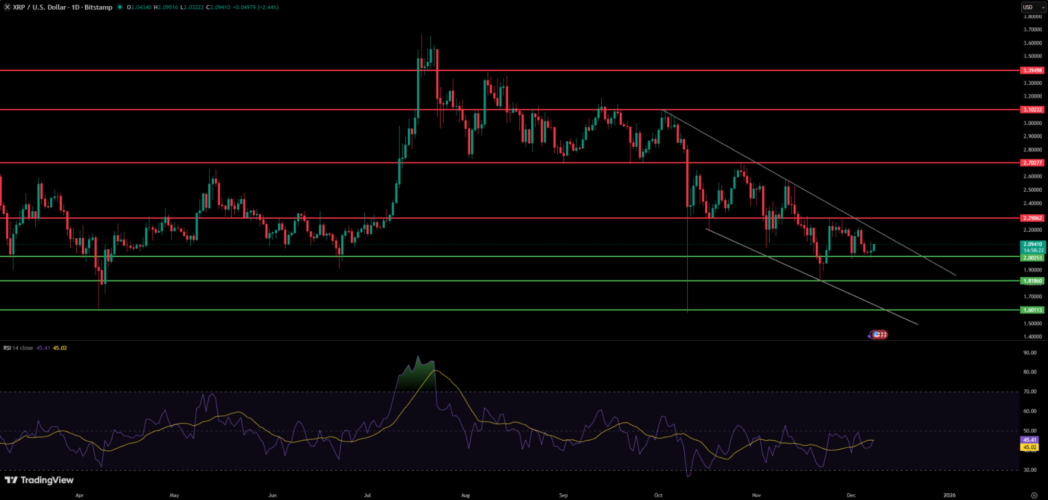 Why XRP's December Recovery May Be at Risk — Digitap ($TAP) is the Best Crypto to Buy Instead