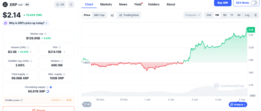 Why XRP’s Upside is Tied to External Adoption Decisions