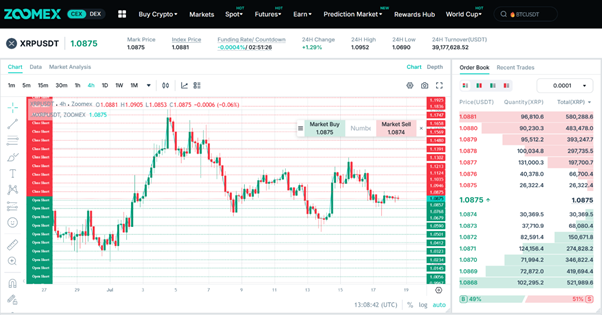 Grid Trading on Zoomex: How to Profit From Sideways Markets