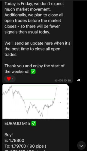 BullPipsWinner Telegram Channel Review