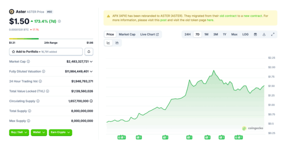 Aster Price Prediction Boosted by CZ as 30x $LIVE AR Crypto Presale Launches