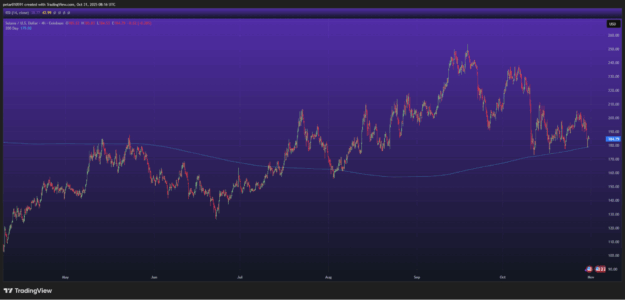 Solana Price Analysis: Trading Volume Dries Up Below $190
