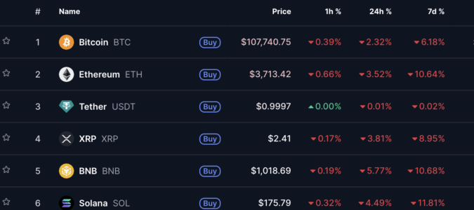 Crypto Markets Set To Shift