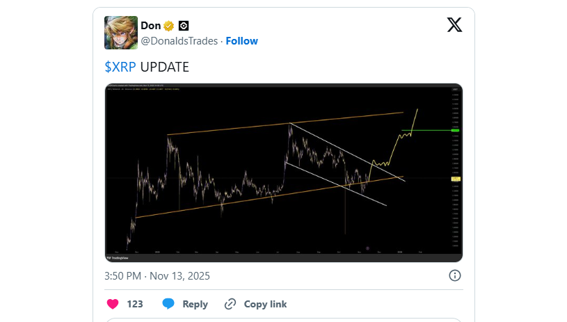 Ripple ETF Sees Positive Inflows: Can the XRP Price Rebound?