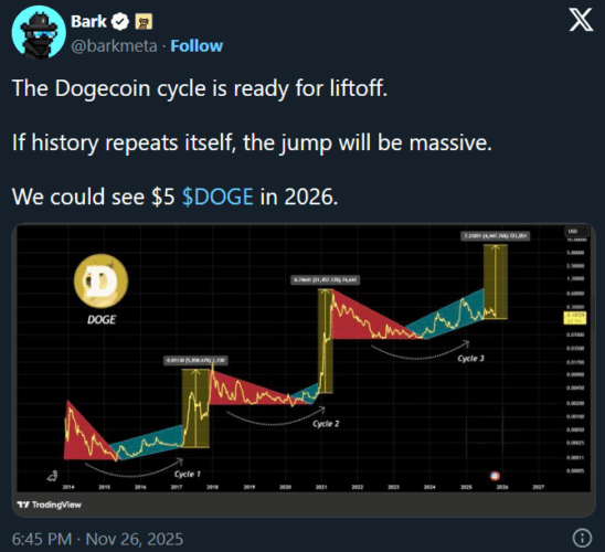 DOGE and SHIB Rally Incoming? Digitap's New Feature Could Change the Game With 96 Unique Offers