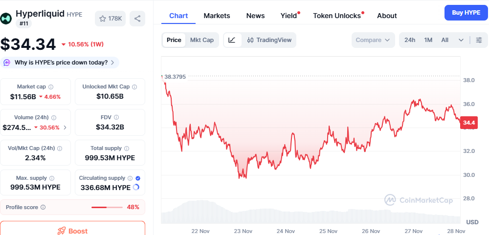 Digitap’s Black Friday Event Featuring a $1M Prize Pool Steals the Spotlight From Declining ADA & HYPE