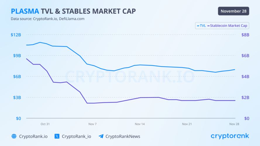 One of The Longest US Shutdowns Hitted Crypto Hard