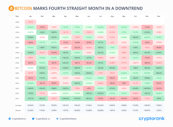 Crypto Market Recap: January 2026