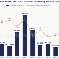 CRYPTORANK ANALYTICS April 2026 Crypto Fundraising Report