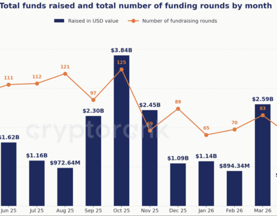 CRYPTORANK ANALYTICS April 2026 Crypto Fundraising Report