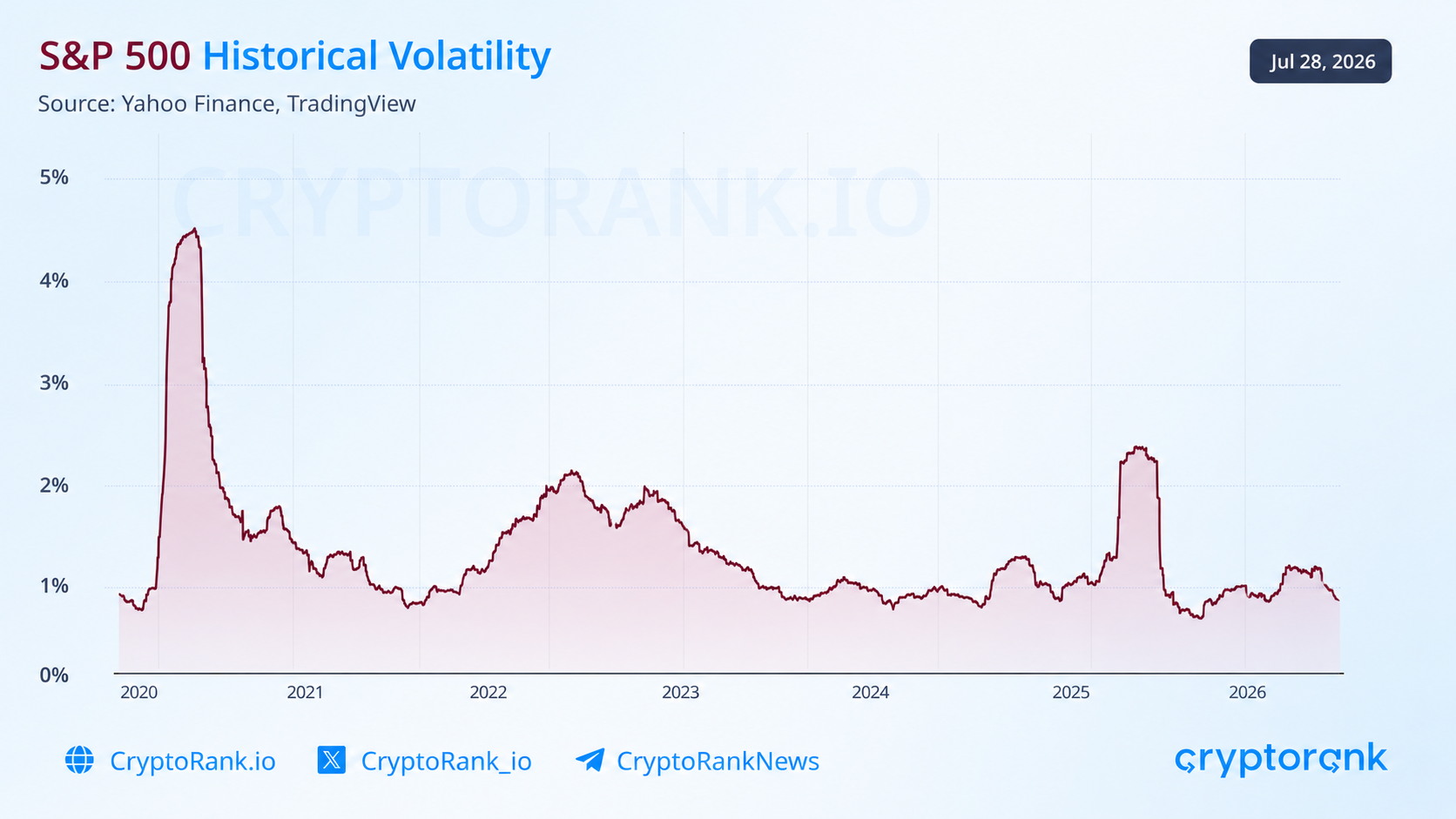 From DeFi to TradFi: How Crypto Exchanges Are Entering the Financial Markets