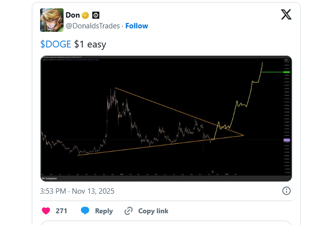 Ripple ETF Sees Positive Inflows: Can the XRP Price Rebound?