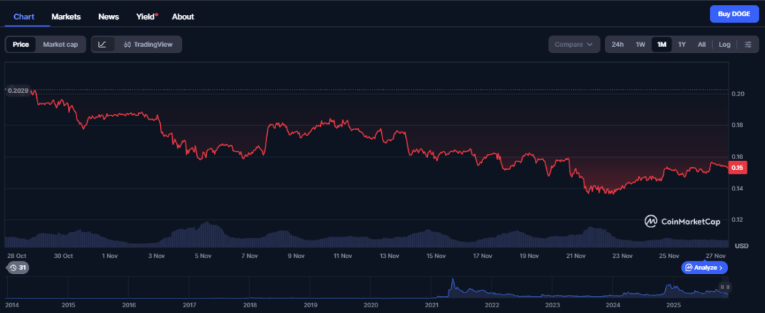 DOGE and SHIB Rally Incoming? Digitap's New Feature Could Change the Game With 96 Unique Offers