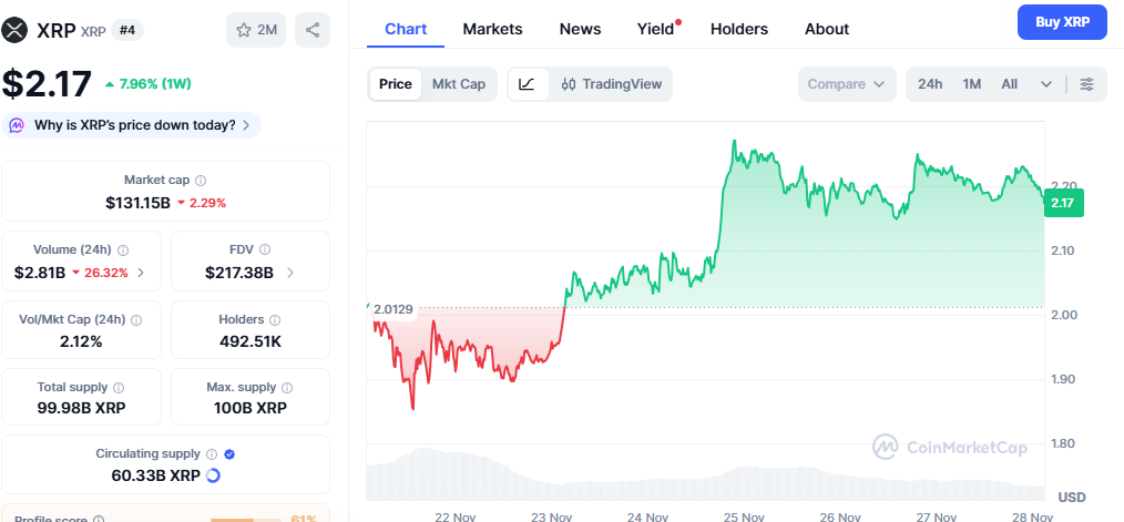 96 Hours of Unique Bonuses & Rewards Exceeding $1M Prize Pool Puts $TAP in the Limelight – XRP & SOL Trend Shift