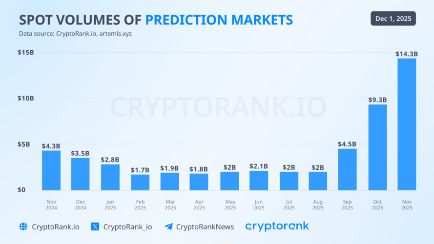 One of The Longest US Shutdowns Hitted Crypto Hard