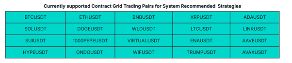 Grid Trading on Zoomex: How to Profit From Sideways Markets