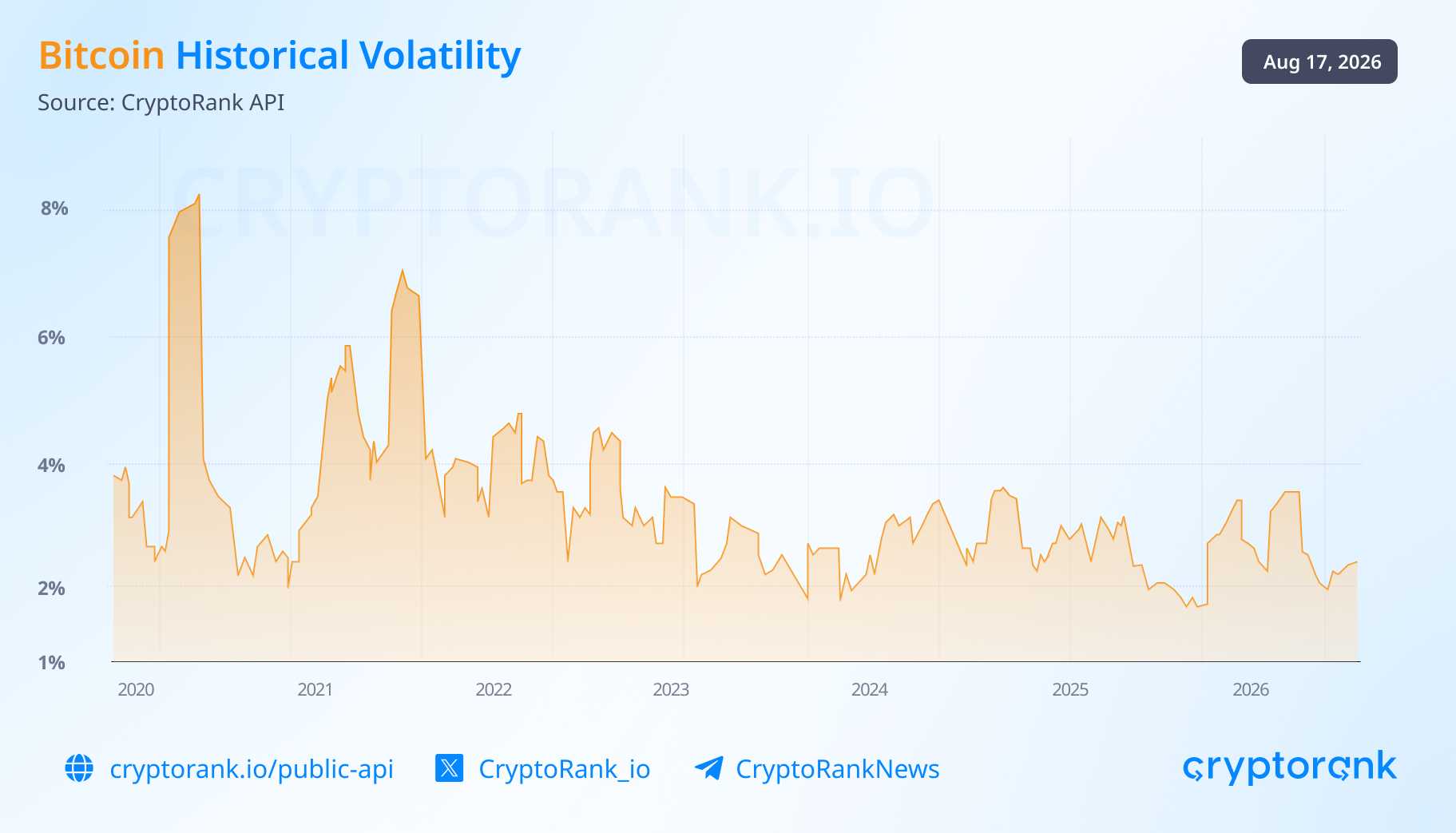 From DeFi to TradFi: How Crypto Exchanges Are Entering the Financial Markets