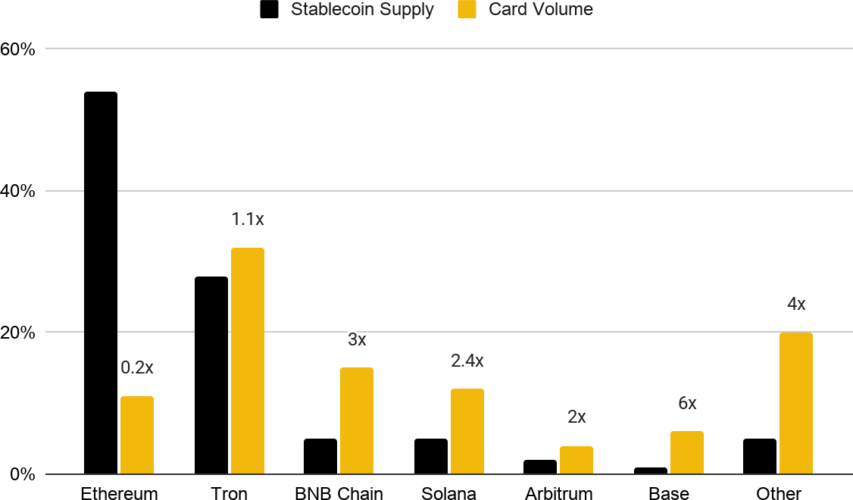 Monthly Market Insights June 2026