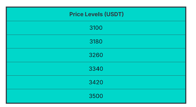 Grid Trading on Zoomex: How to Profit From Sideways Markets