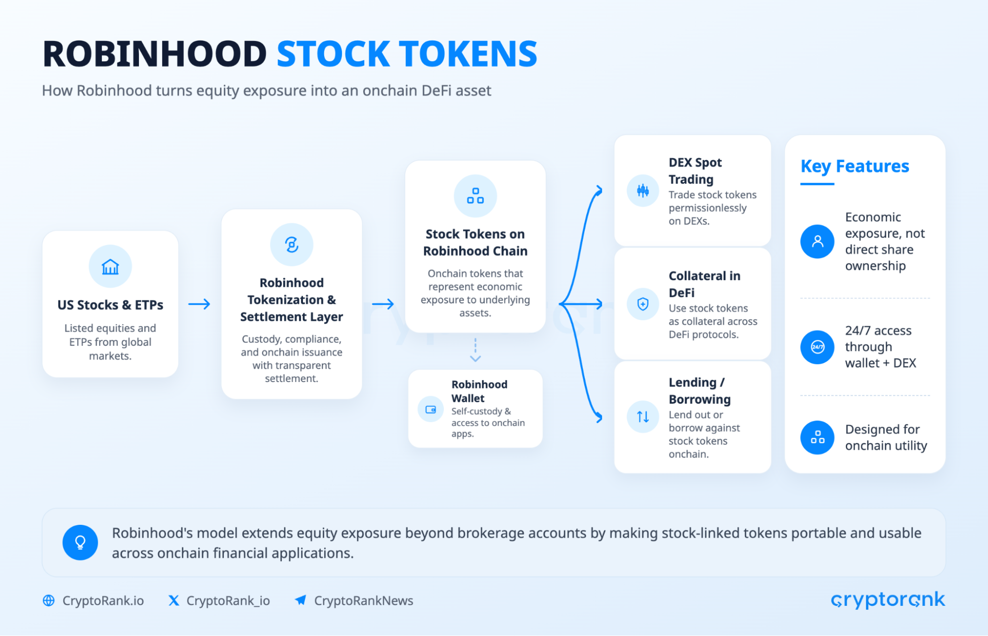From DeFi to TradFi: How Crypto Exchanges Are Entering the Financial Markets