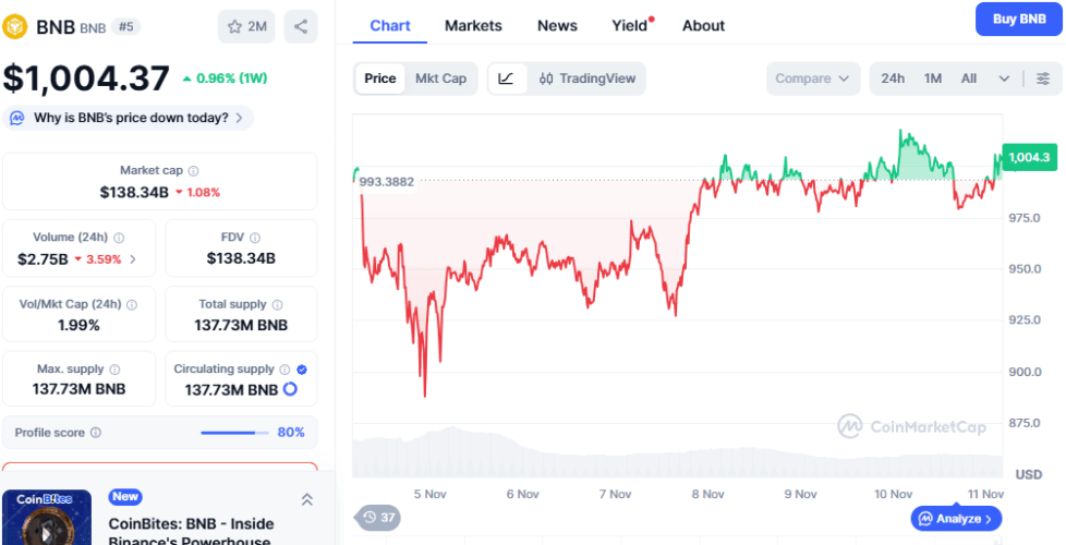 El precio de Ethereum recuperó $ 3,600: ¿qué sigue?