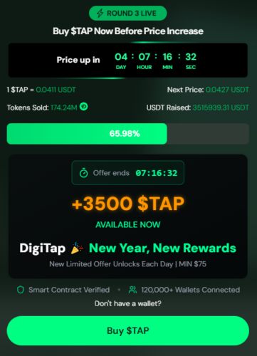 Why XRP’s Upside is Tied to External Adoption Decisions