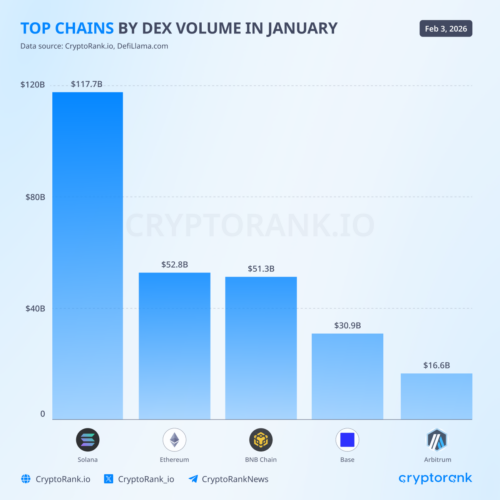 Crypto Market Recap: January 2026