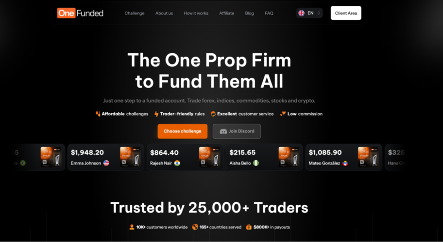 The 8 Best Prop Trading Firms for Crypto Traders in 2026