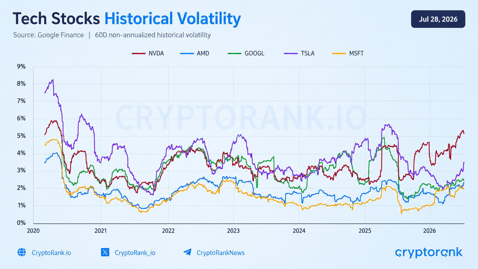 From DeFi to TradFi: How Crypto Exchanges Are Entering the Financial Markets