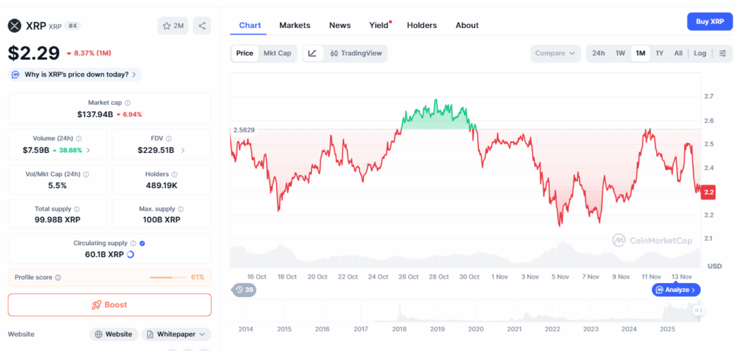 Ripple ETF Sees Positive Inflows: Can the XRP Price Rebound?
